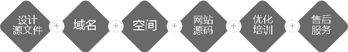 網(wǎng)站建設(shè)制作流程