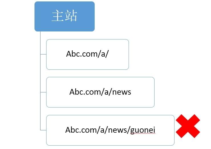 網站優化_江蘇網站搜索引擎優化優化_廣州網站優化-廣州seo-網站優化
