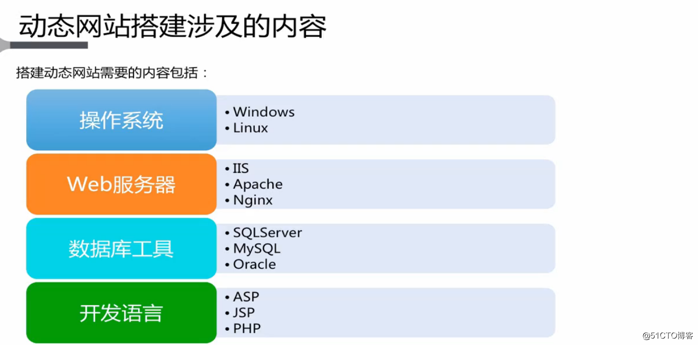 大型 交友 網(wǎng)站 建設(shè) 公司_網(wǎng)站建設(shè)_洪宇建設(shè)集團(tuán)公司網(wǎng)站
