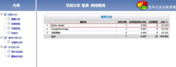 網站優化與seo優化_英文網站優化_網站優化