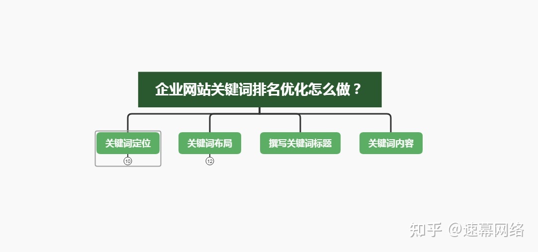 網站排名優化_如何優化網站 提高排名_怎么提高網站seo優化關鍵字排名