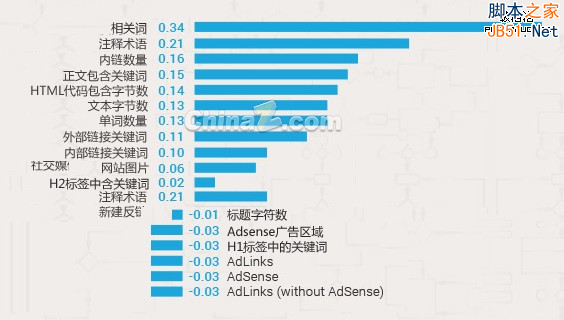 直線搜索方法,無約束優(yōu)化方法,約束優(yōu)化方法_seo引擎優(yōu)化怎么賺錢_搜索引擎優(yōu)化