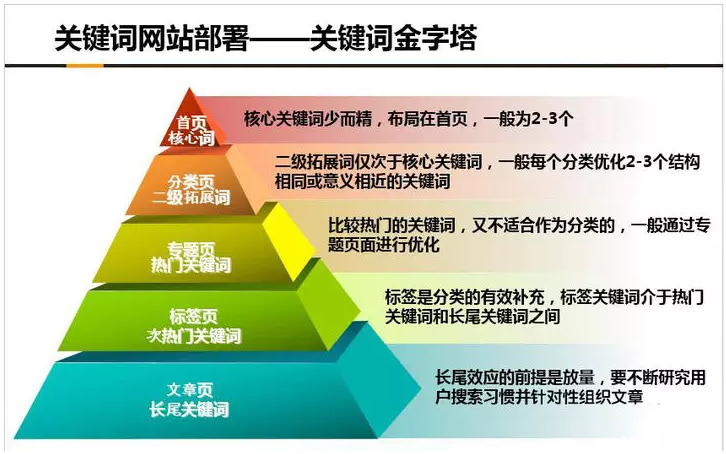 如何優化網站seo優化效果才好_廣州網站優化-廣州seo-網站優化_網站優化