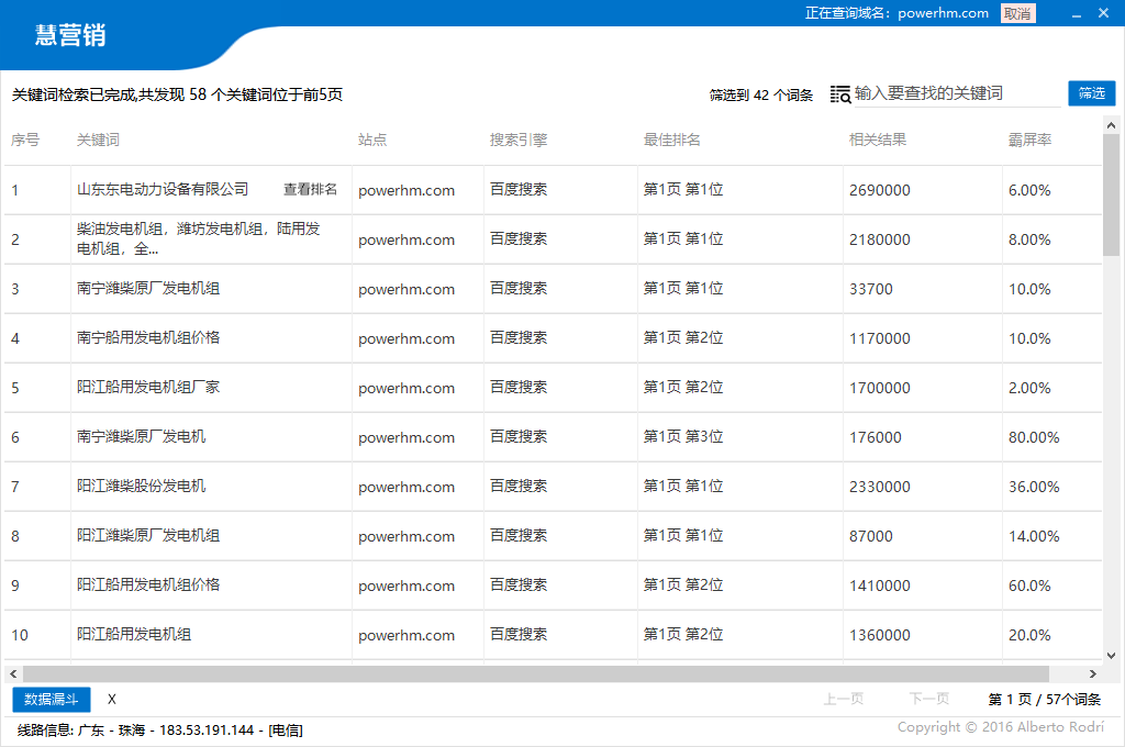 網站排名優化_自己優化網站能做好排名攬到業務么_怎么提高網站seo優化關鍵字排名