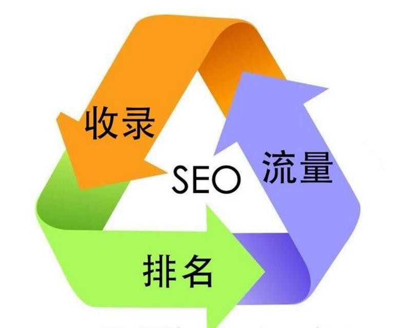 廣州網站優化-廣州seo-網站優化_百度優化專業的網站排名優化_關鍵詞優化_seo優化_網站優化