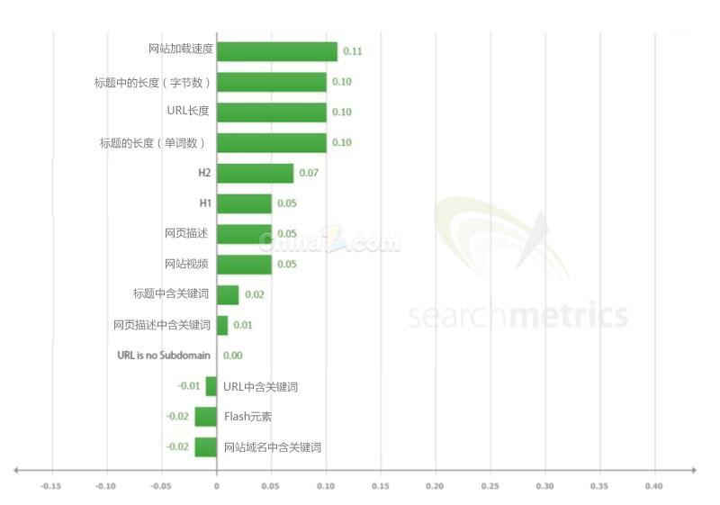 seo優(yōu)化_seo優(yōu)化seo技巧_seo站優(yōu)化meta標簽優(yōu)化萬