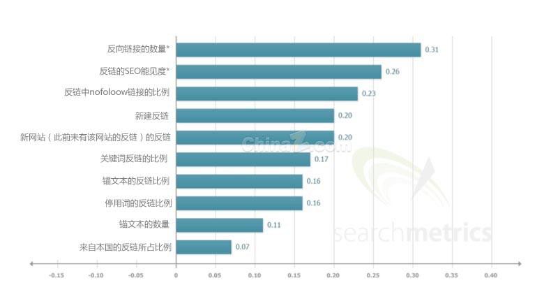 seo優(yōu)化_seo優(yōu)化seo技巧_seo站優(yōu)化meta標簽優(yōu)化萬
