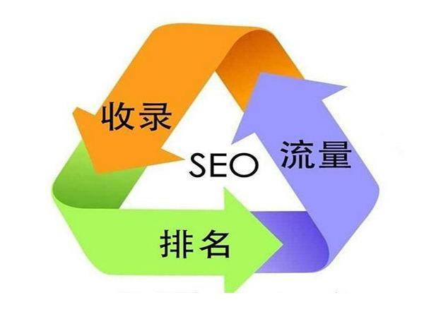 網站seo優化網站_網站優化_dedecms網站優化公司/seo優化企業模板