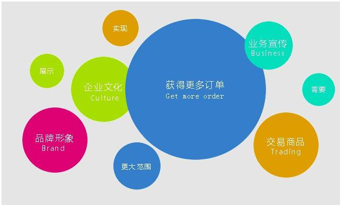制作賣東西網(wǎng)站_在線制作舉牌照網(wǎng)站_網(wǎng)站制作