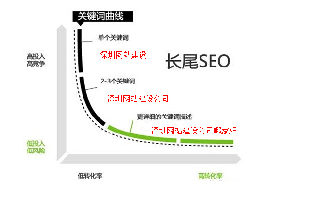 網站優化_seo優化網站怎么優化_外貿網站優化