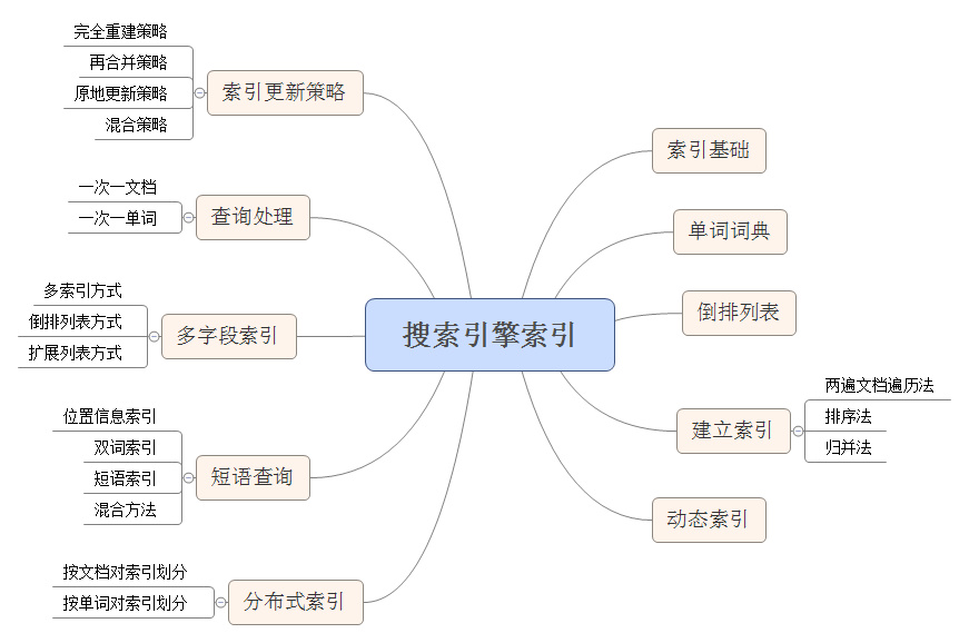 收索引擎優(yōu)化簡稱什么_seo引擎搜索優(yōu)化_搜索引擎優(yōu)化