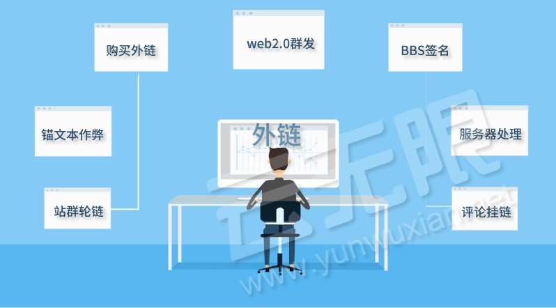 搜索引擎優化_收索引擎優化簡稱什么_昆明搜索優化整站優化