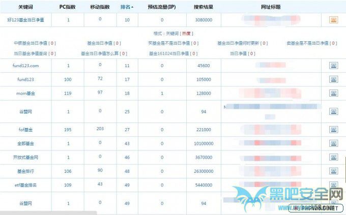搜索引擎排名公司網站關鍵詞優化_網站排名優化_網站優化公司排名