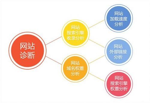 搜索優(yōu)化引擎的含義_搜索引擎優(yōu)化_引擎優(yōu)化搜索