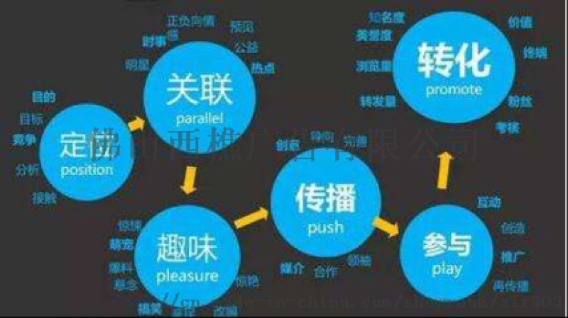 云南搜素引擎優化實戰_搜索引擎優化_外貿網站搜索 引擎優化方法