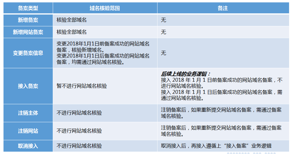建設久久建筑網站_網站建設_廣州開發區建設和環境保護局網站