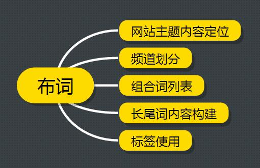 seo優化網站怎么優化_網站優化_網站關鍵字優化