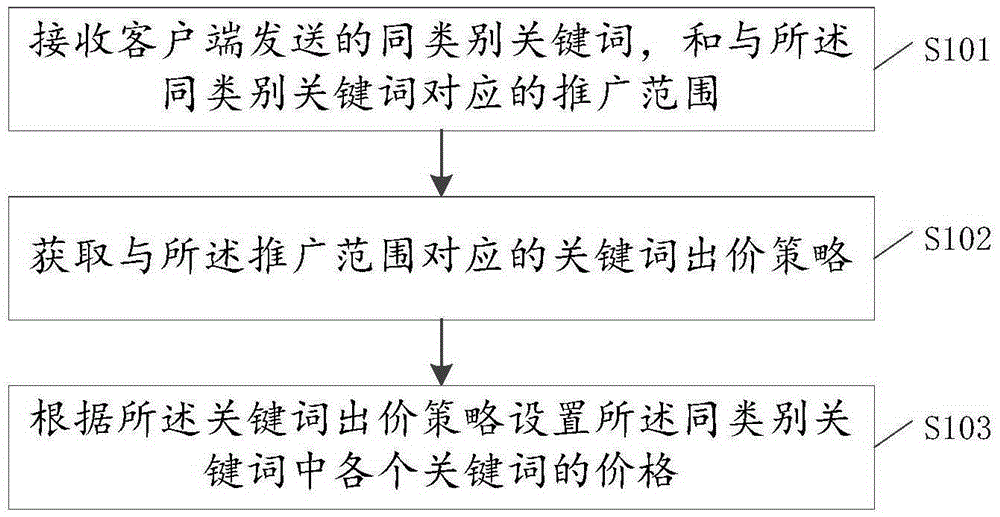 什么是網站優化_網站優化_優化網站seo網站系統平臺