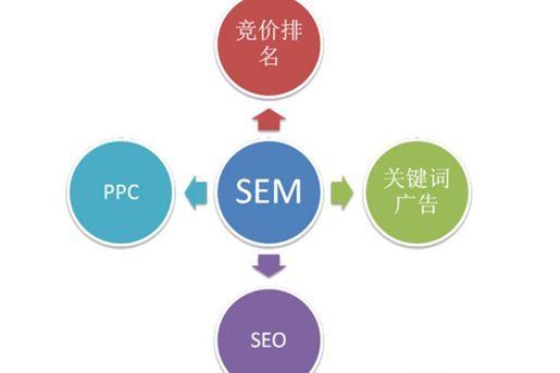 什么是網站優化_優化網站seo網站系統平臺_網站優化