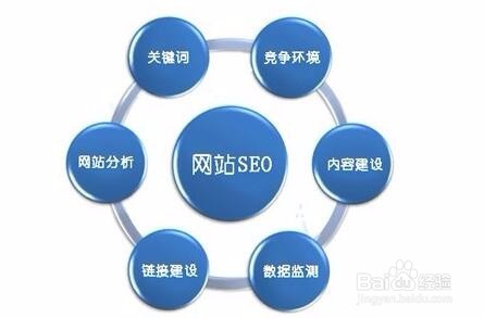 搜索引擎優(yōu)化_云南搜素引擎優(yōu)化實戰(zhàn)_seo引擎優(yōu)化怎么賺錢