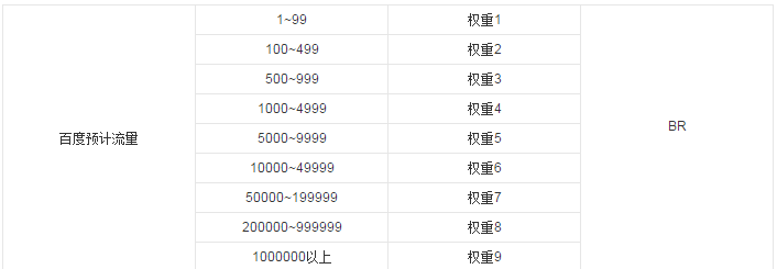 網站排名優化_怎么提高網站seo優化關鍵字排名_網站優化公司排名
