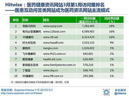 網站關鍵詞優化樂云seo排名_網站排名優化_網站優化公司排名