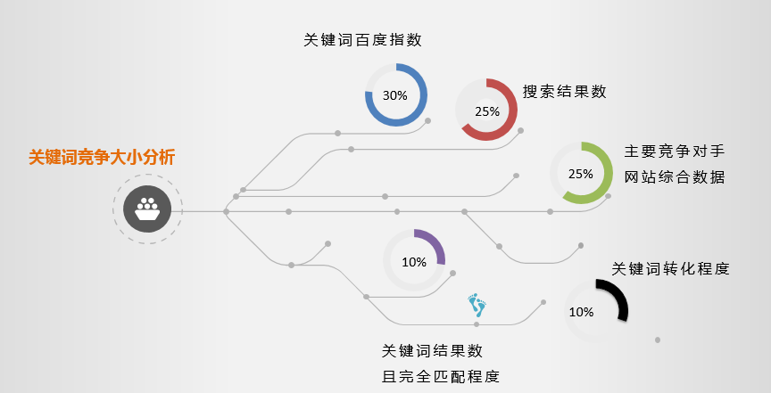 收索引擎優(yōu)化簡稱什么_搜索引擎優(yōu)化_引擎優(yōu)化