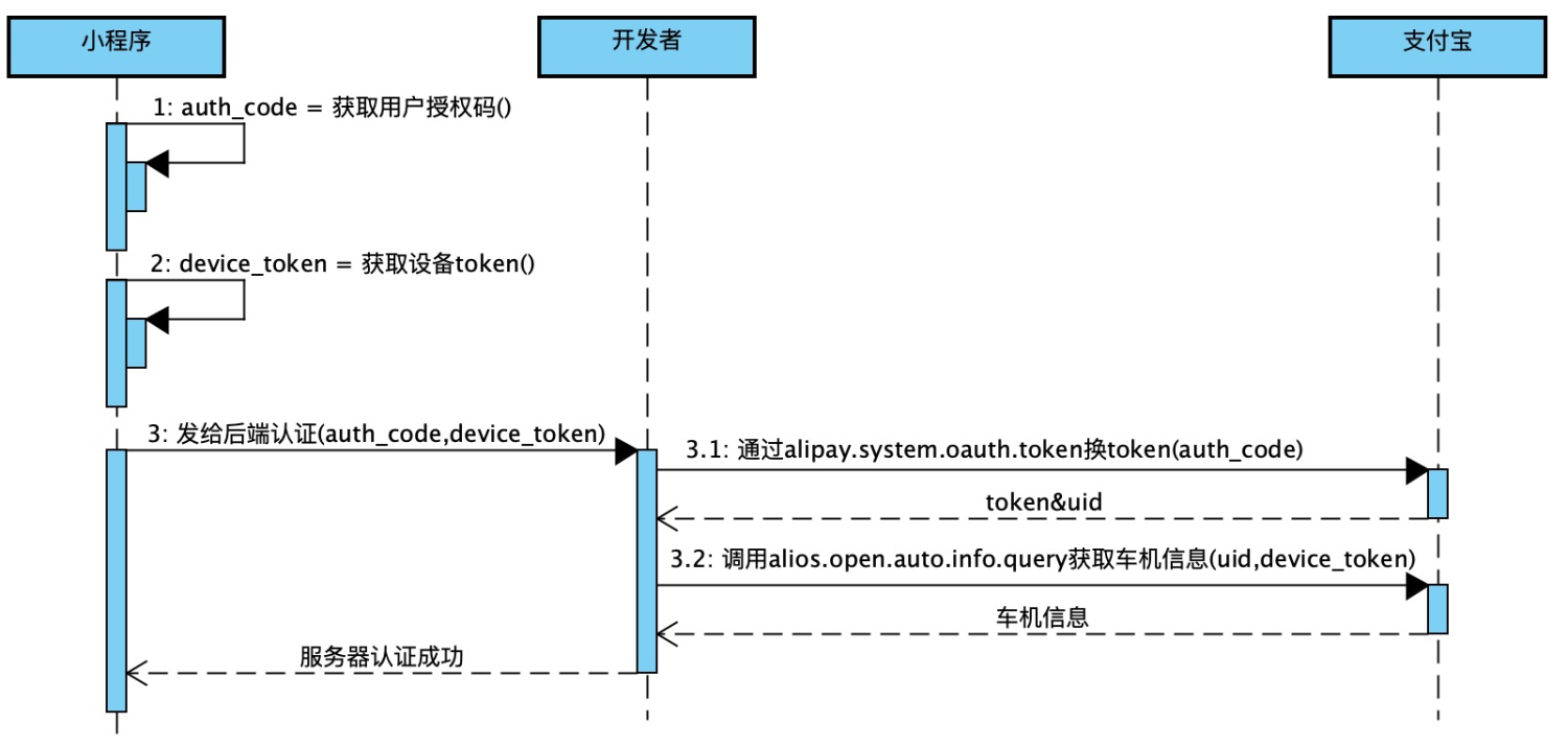 直線搜索方法,無約束優化方法,約束優化方法_搜索引擎優化_成都搜索優化整站優化