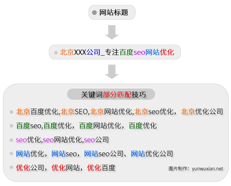 網站優化公司排名_網站排名優化_網站如何優化關鍵詞排名