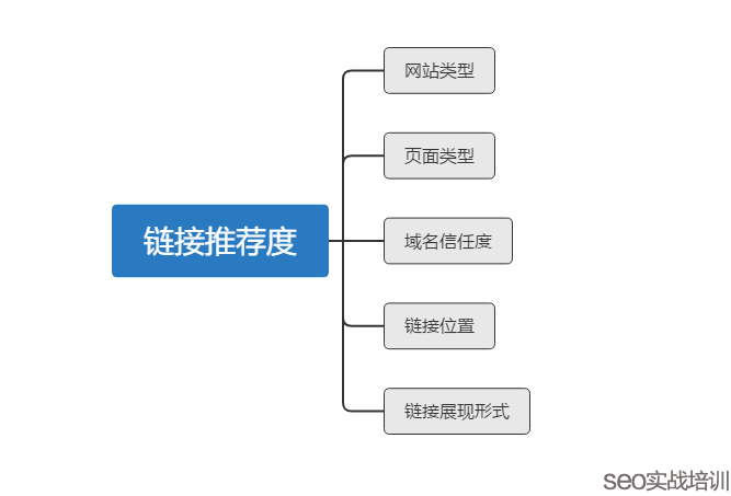 搜索引擎排名公司網站關鍵詞優化_排名精靈seo網站優化百度站長工具_網站排名優化