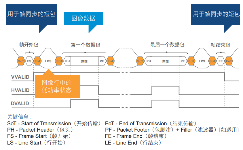 數據采集系統功能_數據采集系統原理_i2c數據采集系統