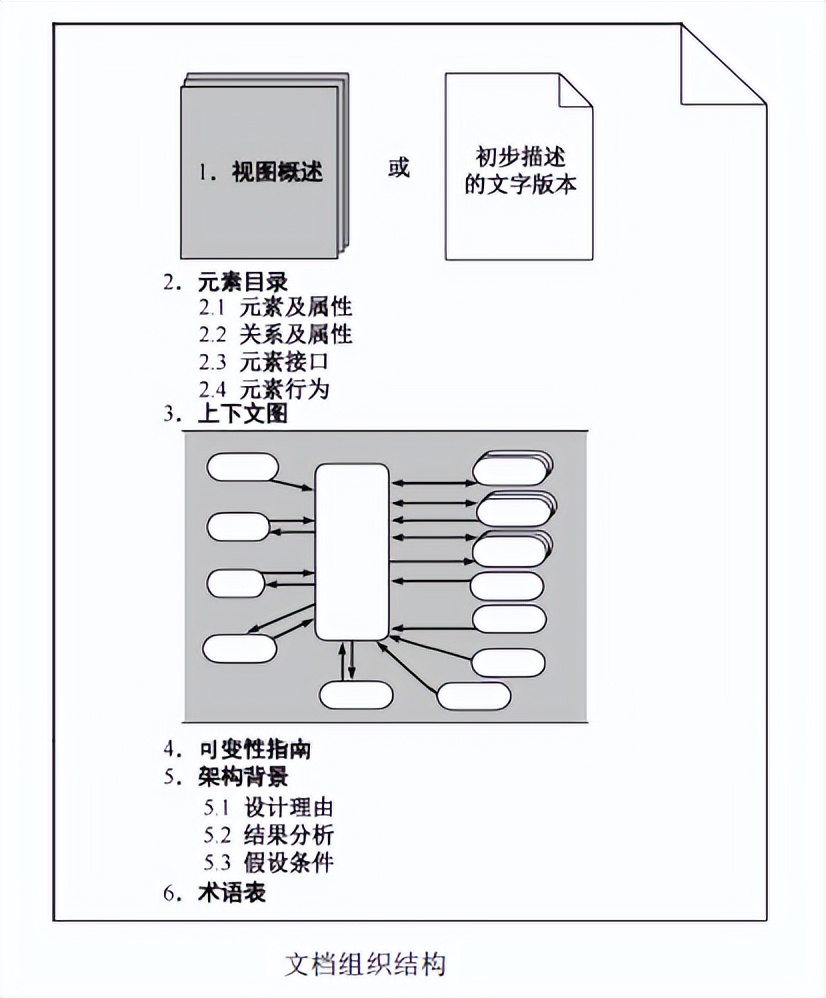 軟件系統(tǒng)詳細(xì)設(shè)計(jì)文檔_文檔詳細(xì)軟件設(shè)計(jì)系統(tǒng)_文檔詳細(xì)軟件設(shè)計(jì)系統(tǒng)包括
