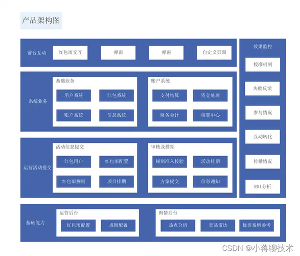 軟件系統(tǒng)詳細(xì)設(shè)計(jì)文檔_文檔詳細(xì)軟件設(shè)計(jì)系統(tǒng)包括_文檔詳細(xì)軟件設(shè)計(jì)系統(tǒng)