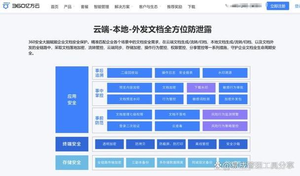 文檔詳細(xì)軟件設(shè)計(jì)系統(tǒng)_文檔詳細(xì)軟件設(shè)計(jì)系統(tǒng)包括_軟件系統(tǒng)詳細(xì)設(shè)計(jì)文檔