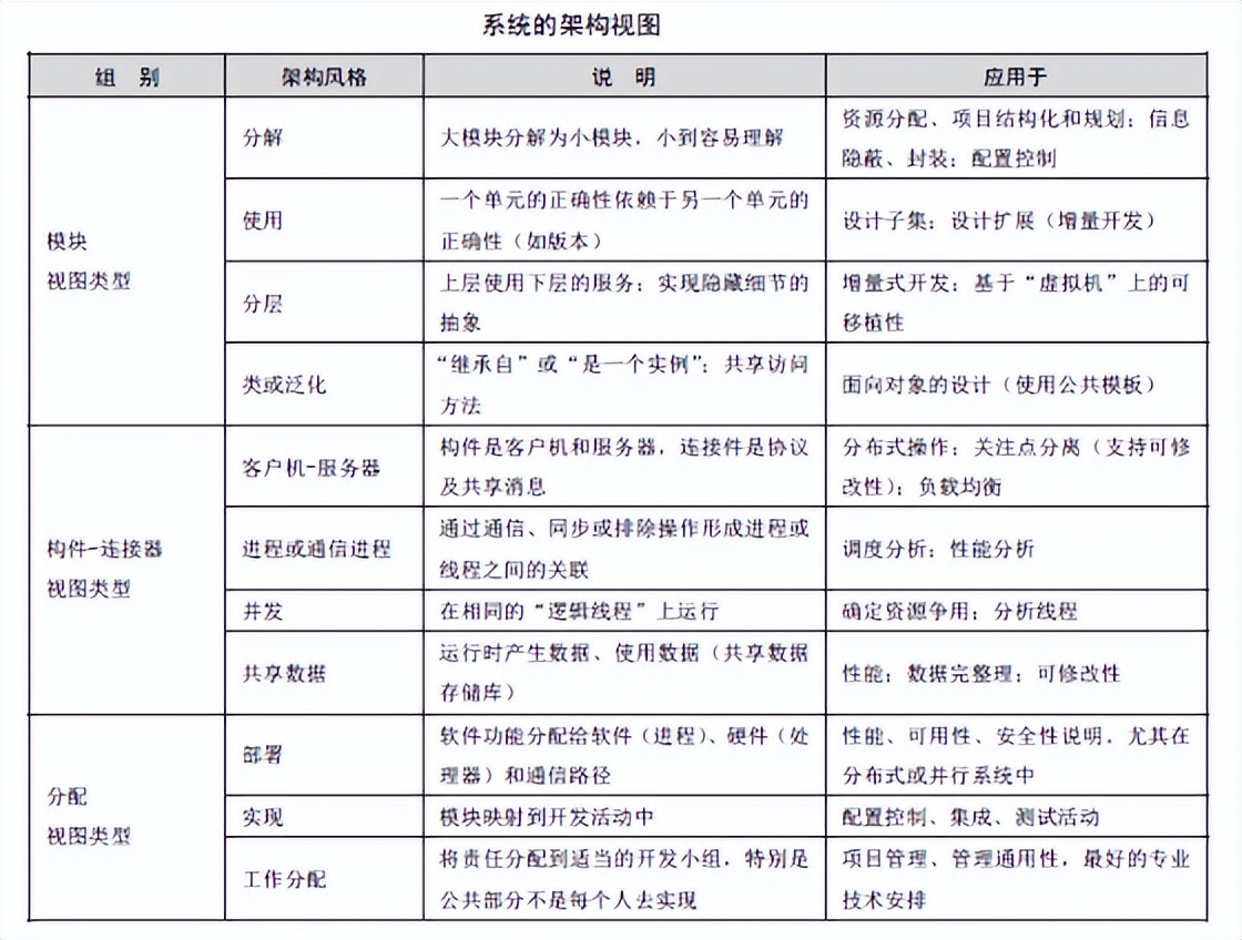 軟件系統(tǒng)詳細(xì)設(shè)計(jì)文檔_文檔詳細(xì)軟件設(shè)計(jì)系統(tǒng)_文檔詳細(xì)軟件設(shè)計(jì)系統(tǒng)包括