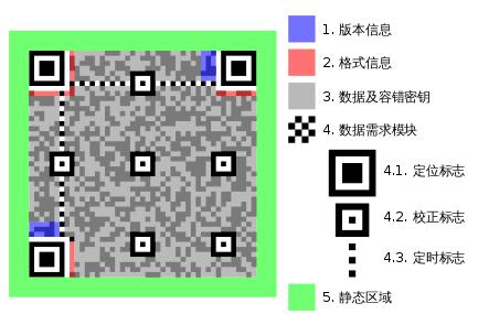 驗(yàn)證碼校驗(yàn)中什么意思_校驗(yàn)碼是身份證的第幾位_身份證上的校驗(yàn)碼是干什么的
