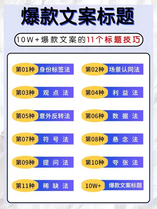標題優(yōu)化的過程一般為_標題優(yōu)化建議_怎么樣優(yōu)化標題不會有應響
