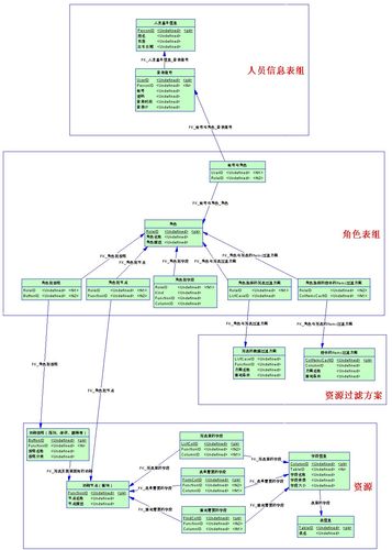 設計數據庫的步驟_數據庫設計有哪些步驟_庫步驟數據設計有什么作用