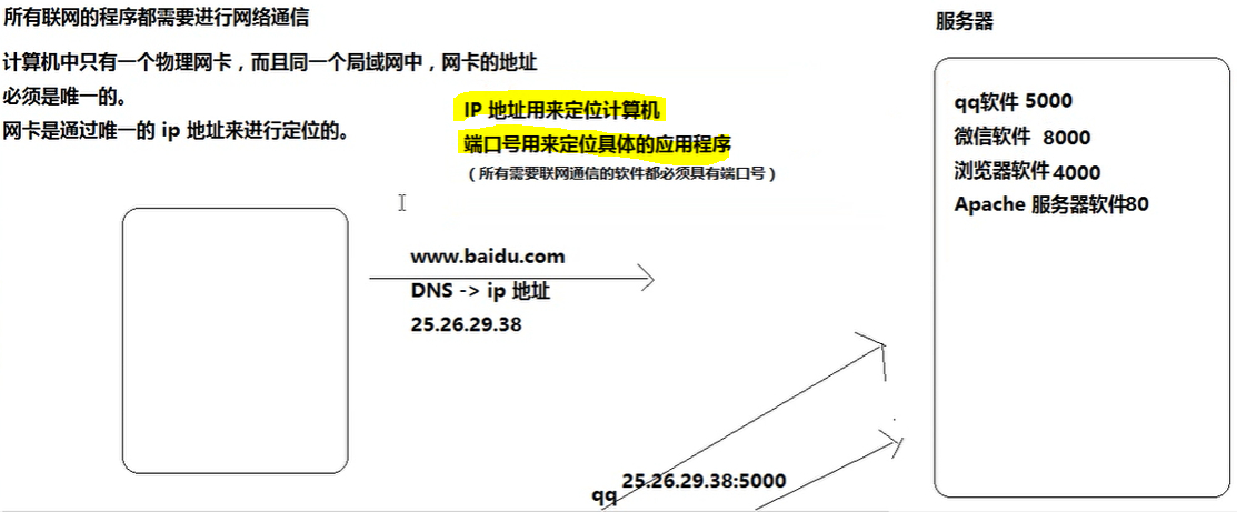 修改本機(jī)ip地址會(huì)怎么樣_本機(jī)ip地址可以改嗎_本機(jī)ip能改嗎