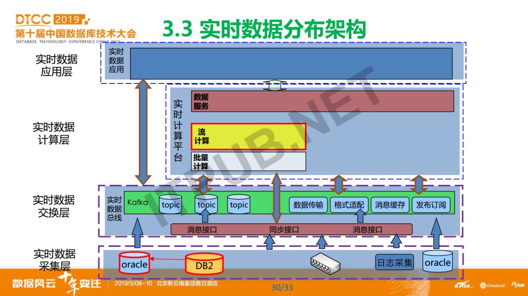 概念模型數據庫_數據庫概念模型與er圖_數據庫模型概念模型