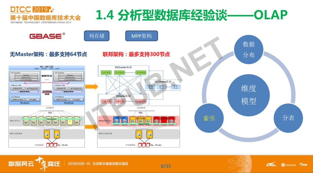 數據庫概念模型與er圖_概念模型數據庫_數據庫模型概念模型