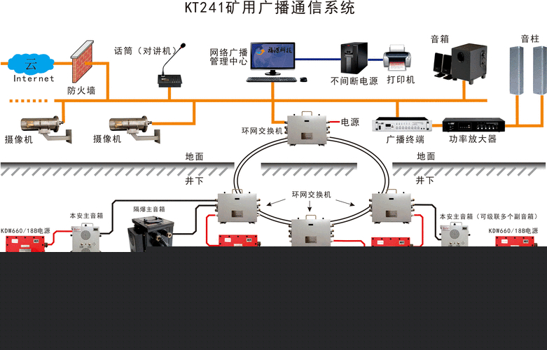 煤礦調(diào)度平臺(tái)_煤礦調(diào)度通訊系統(tǒng)_煤礦調(diào)度通信系統(tǒng)能用ip