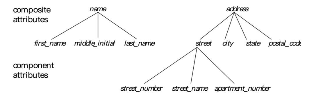 模型庫概念數(shù)據(jù)設(shè)計方法_數(shù)據(jù)庫模型概念模型_數(shù)據(jù)庫設(shè)計概念模型