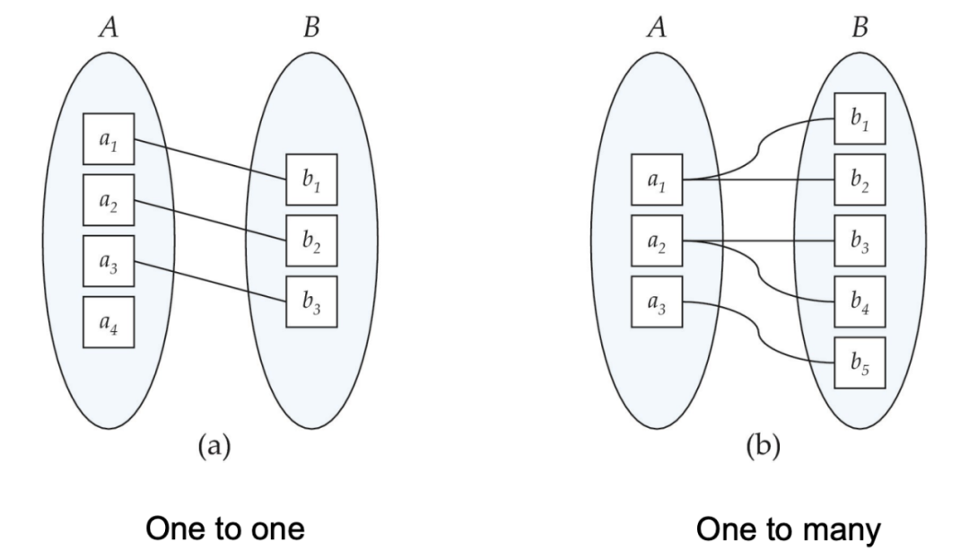 數(shù)據(jù)庫模型概念模型_模型庫概念數(shù)據(jù)設(shè)計方法_數(shù)據(jù)庫設(shè)計概念模型